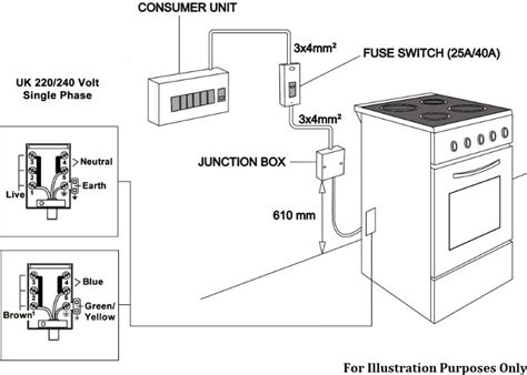 junction box 6mm cable|6mm electric cooker wiring diagram.